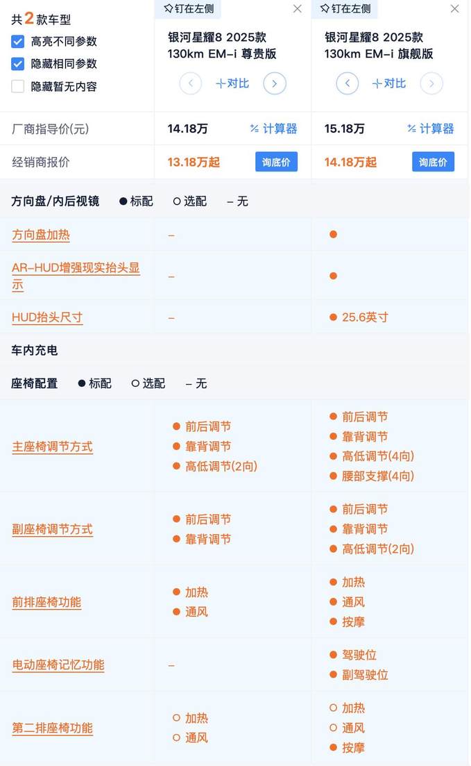 权益后11.58万起 吉利银河星耀8购车指南 尊享和星舰版性价比最高？