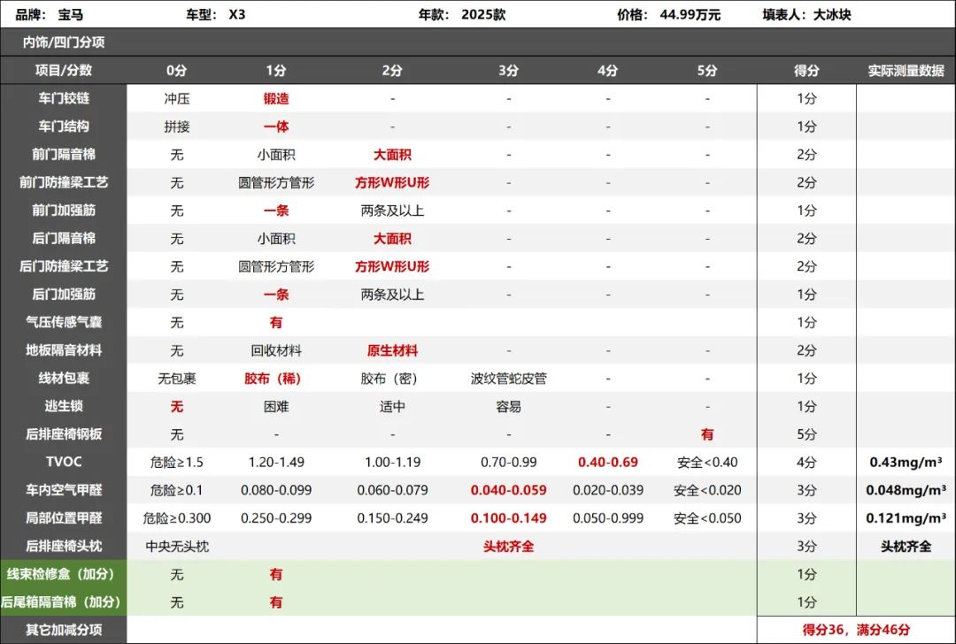 宝马X3拆车：竞争白热化，能否重现往日荣光？
