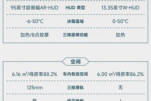 900以实力击败理想L9，没有短板的旗舰，才是真旗舰
