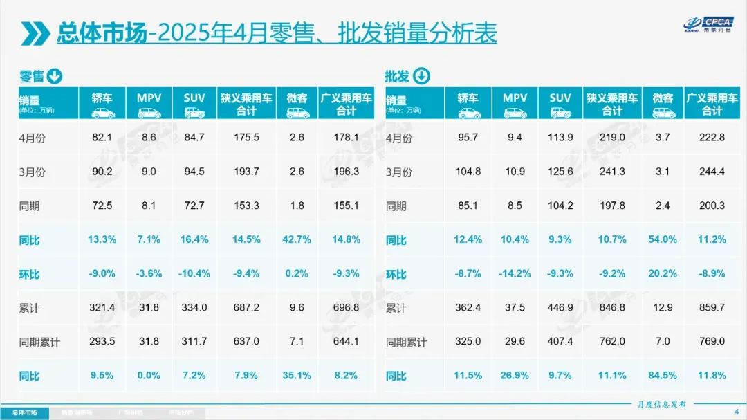 行业丨车市四月天：新能源踩刹车、价格战熄火、置换潮成新战场