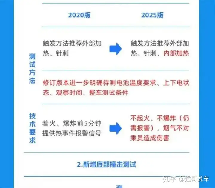 智驾禁止吹牛后，隐藏式门把手再遭整顿