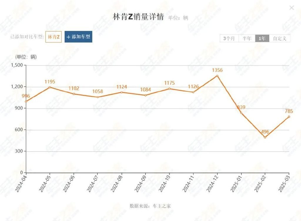 降价5万仍难卖！这些合资车型是产品力欠缺还是价格战失灵？