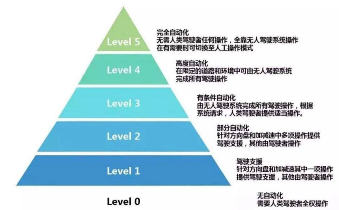 不能用“智驾”宣传，连小米都改名了？