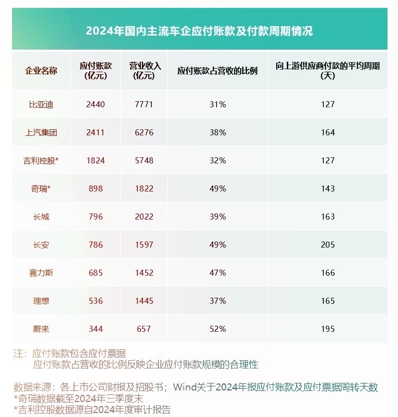 车企高负债＝快破产？答案没你想的那么简单！