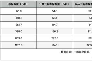 一本用车成本经济账，揭秘哪家混动技术才最符合中国国情？