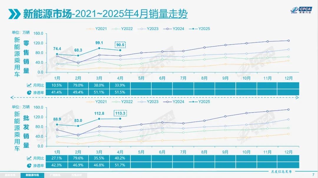 行业丨车市四月天：新能源踩刹车、价格战熄火、置换潮成新战场