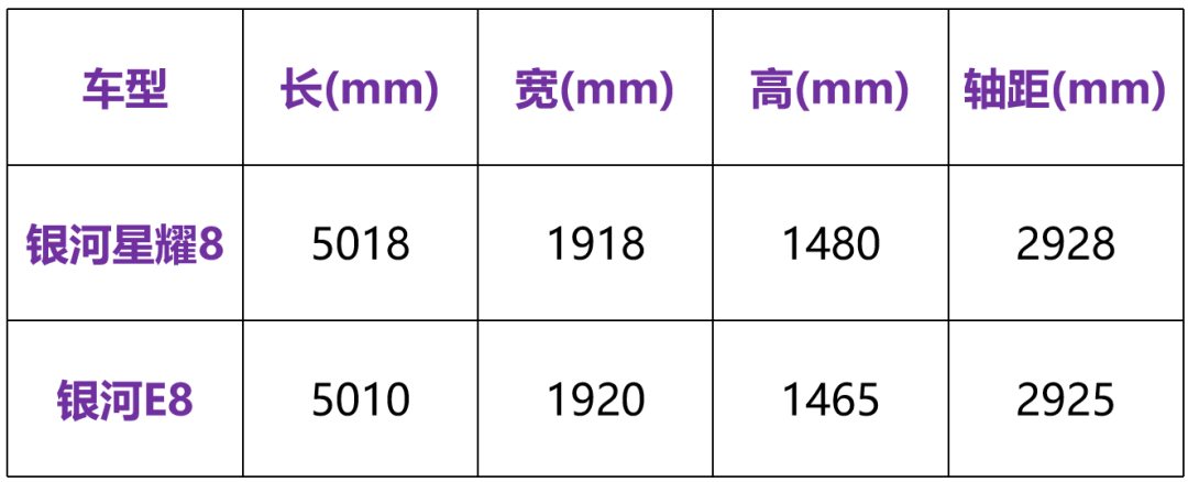 11.58万起售！吉利银河星耀8，以大打小，能成爆款吗？