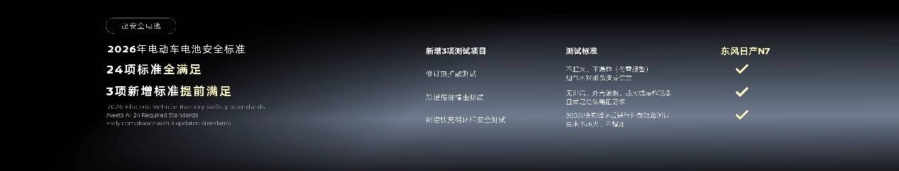 “20万内最家纯电轿车”——东风日产N7媒体品鉴会长春站