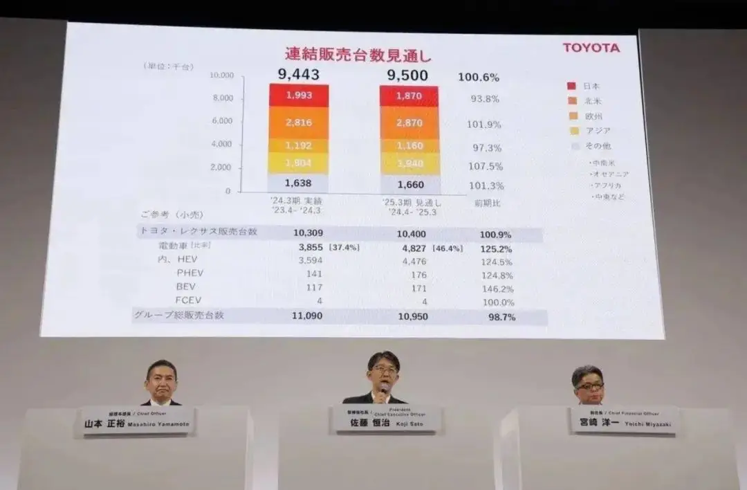 燃油车的红利，丰田还能吃多久？