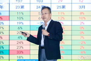 中国皮卡消费趋势研讨沙龙成功举办，雷达汽车开启“全场景时代”