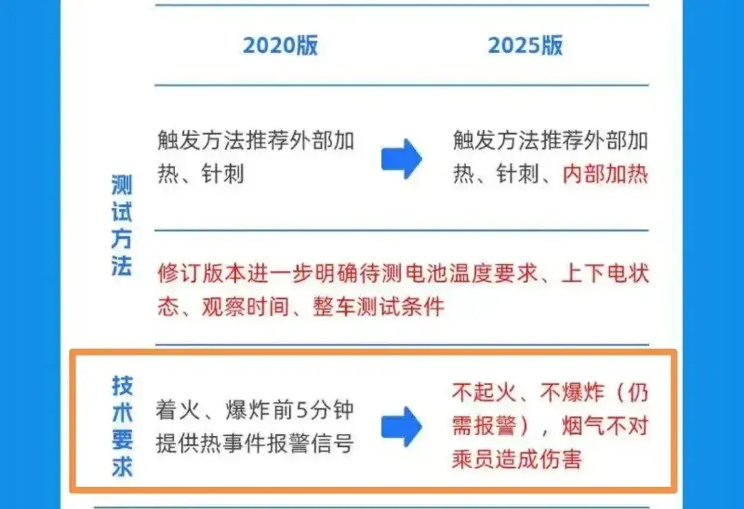 想买零跑汽车的注意，尽量别买其增程式版本了