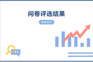 2025年度卷车奖评选结果公布，品价比之战终见分晓