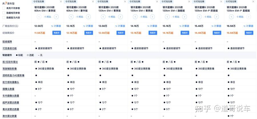 混动市场双雄对决！吉利银河星耀8vs比亚迪汉DM-i终极对比