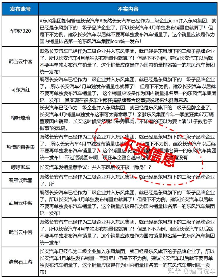 长安辟谣反击战：央企公告何以遭遇舆论绑架？