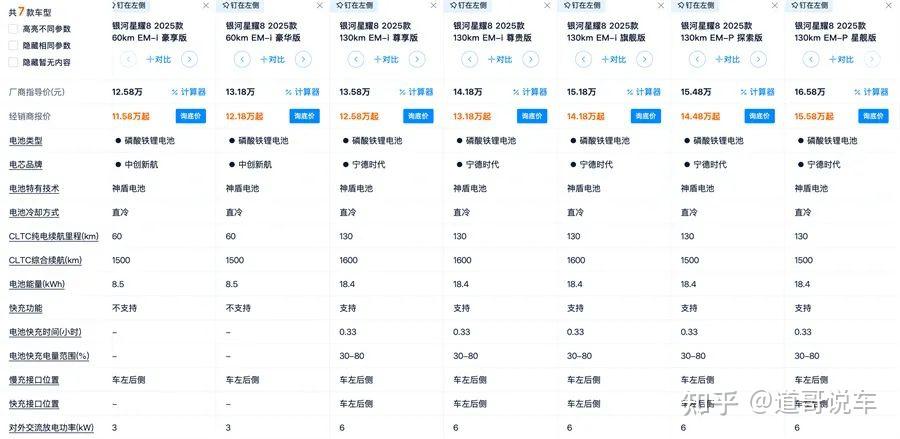 混动市场双雄对决！吉利银河星耀8vs比亚迪汉DM-i终极对比