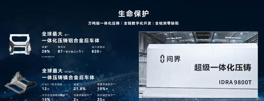 智慧与安全融合，赛力斯重构智能时代安全法则