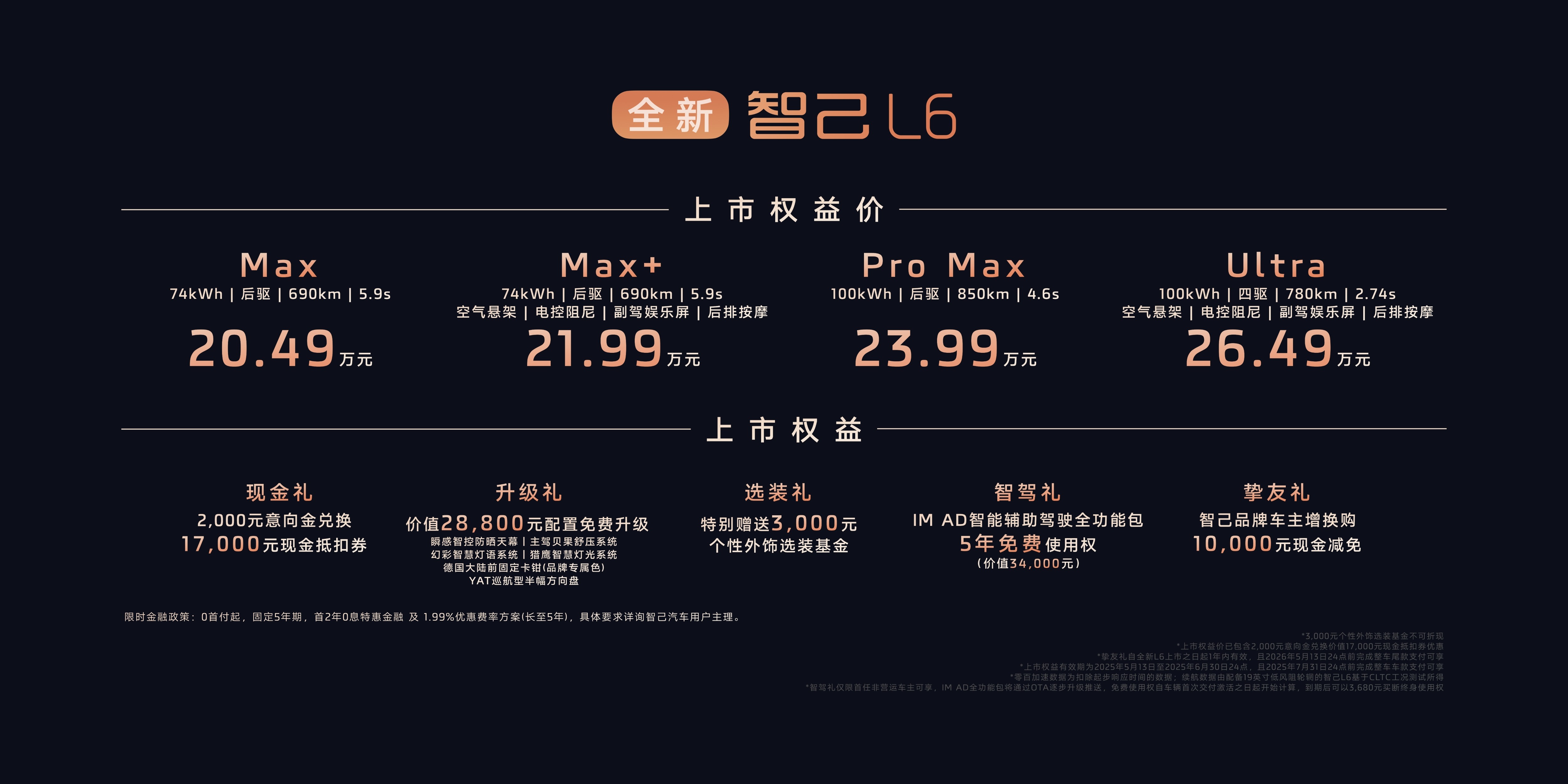 全新智己L6震撼上市，权益价20.49万起，成就20万级市场“入门即顶配”颠覆之作