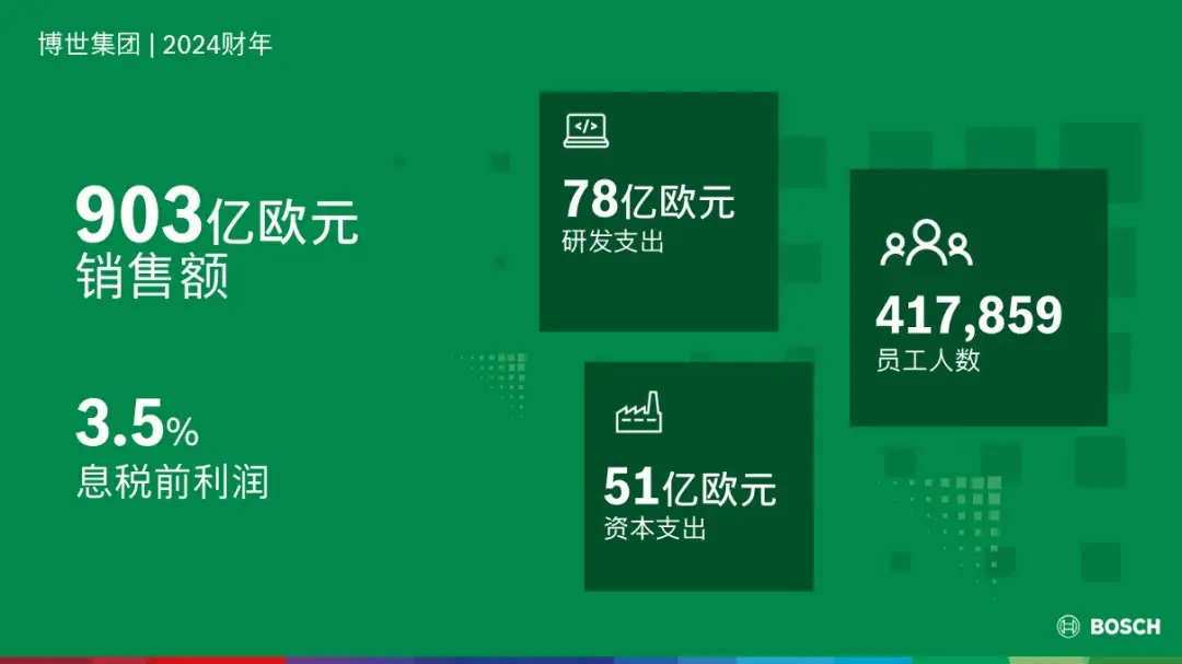 汽车利润仅剩3.5%，博世都哭了，还卷个毛线