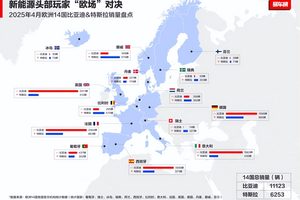 中国汽车欧洲突围：4月比亚迪欧洲多国销量超越特斯拉