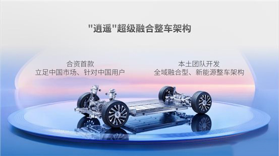 学习中方技术，中方主导开发，已经成为今后合资车的主流！
