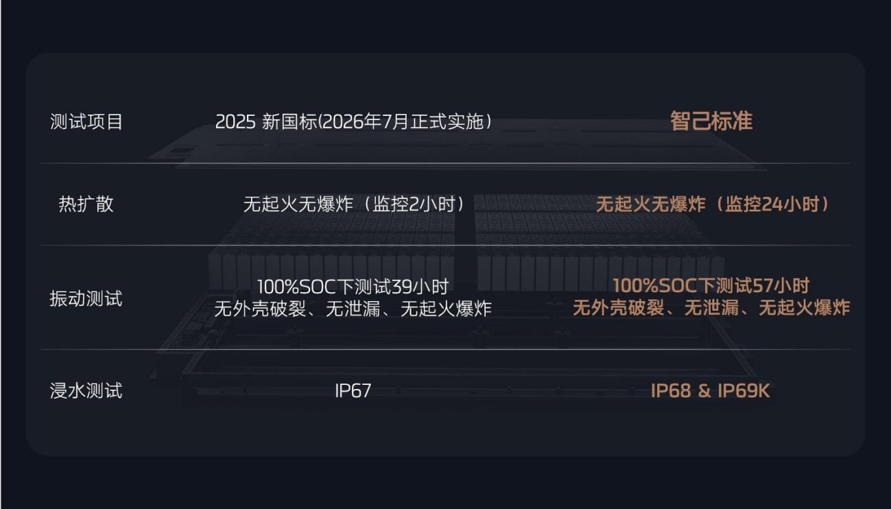 全新智己L6震撼上市，权益价20.49万~26.49万