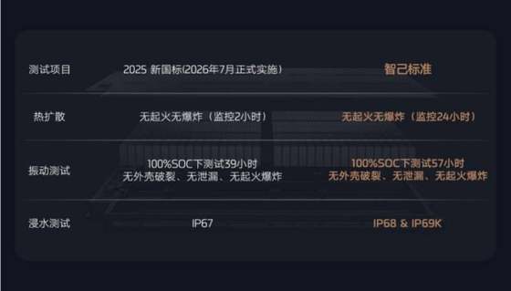 全新智己L6正式上市，限时权益价20.49-26.49万元