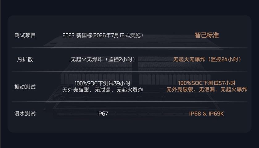 入门即顶配！全新智己L6震撼上市，限时权益价20.49万起