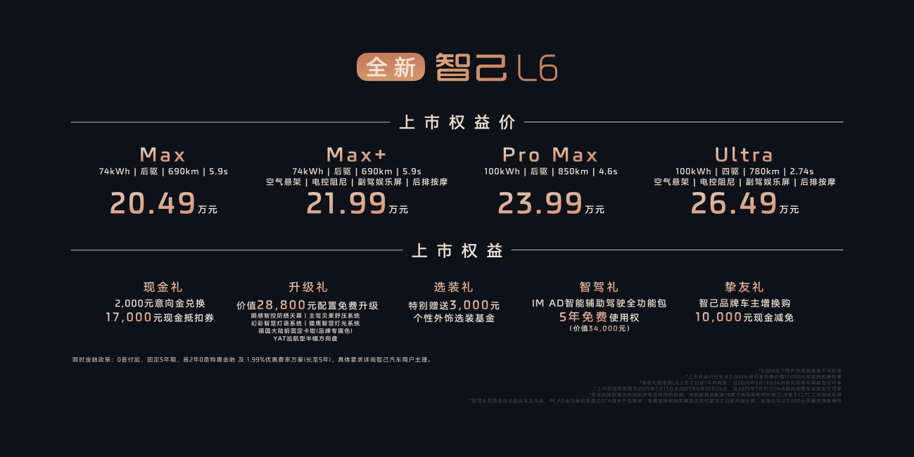 全新智己L6震撼上市，权益价20.49万起，成就20万级市场“入门即顶配”颠覆之作