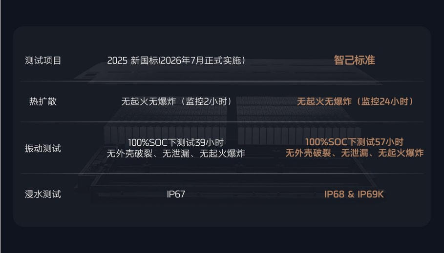 全新智己L6震撼上市，权益价20.49万~26.49万