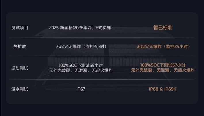 全新智己L6震撼上市，权益价20.49-26.49万！