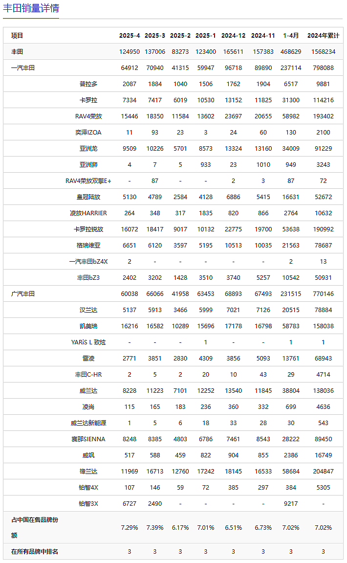 丰田和哪吒双方均否认收购传闻，为何丰田汽车显得不骄不躁呢？