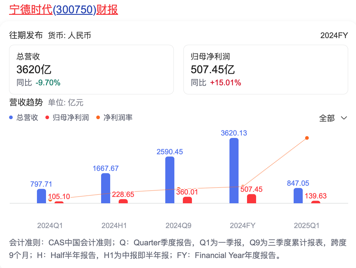 有点违和？中石化成宁德时代大股东，后者赴港上市在即