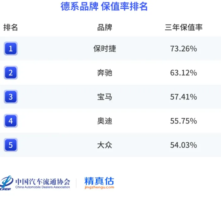 一线调查 | 17万的A4L，存在隐忧的A5L和迷茫的一汽奥迪经销商