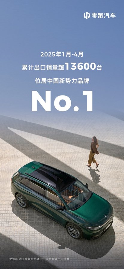 最新海外销量：零跑汽车位居2025年1月-4月新势力出口冠军