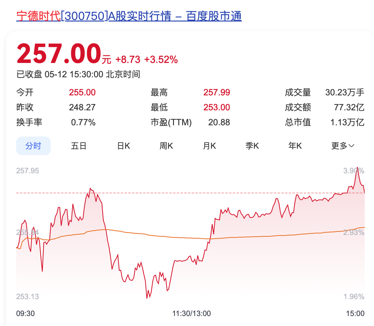 有点违和？中石化成宁德时代大股东，后者赴港上市在即
