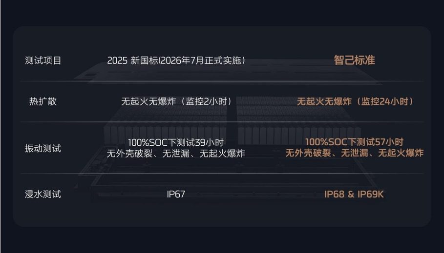 全新智己L6震撼上市，20.49万~26.49万