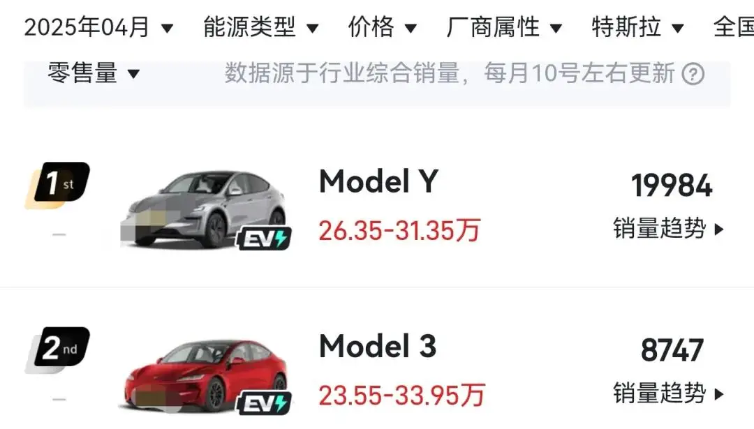 舆论风暴中的小米汽车单月销量超越特斯拉