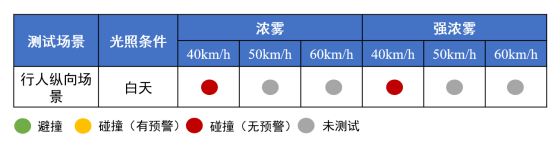 2025智驾“封神榜”测评|理想L6智车信心度（C-IAC）测试结果