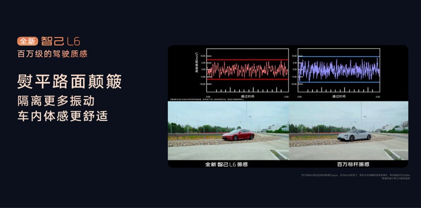 重新定义20万级智能轿车？全新智己L6杀回来了！