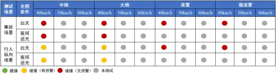 2025智驾“封神榜”测评|理想L6智车信心度（C-IAC）测试结果
