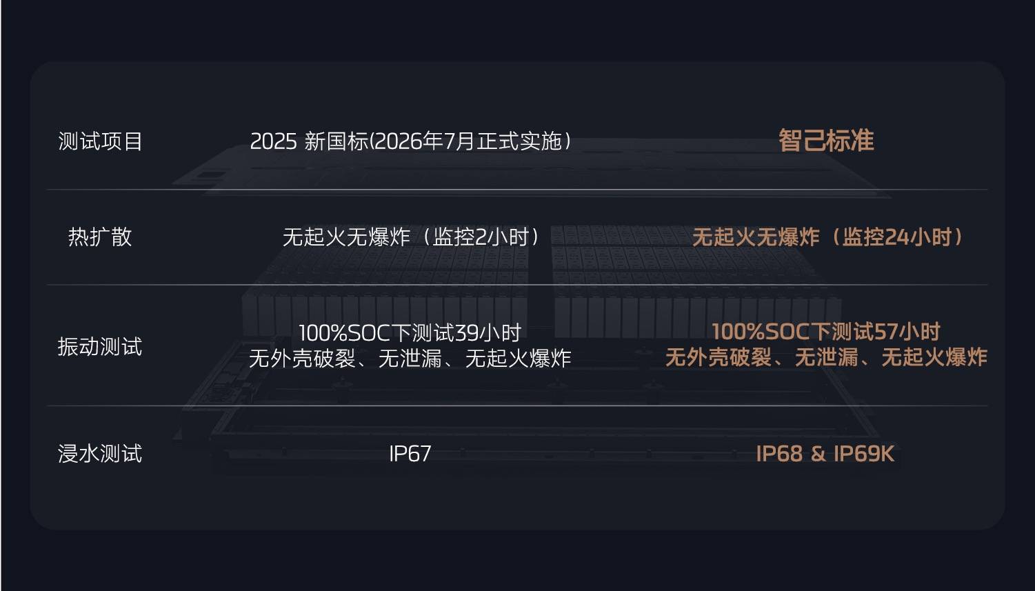 全新智己L6震撼上市，权益价20.49万~26.49万，入门即顶配