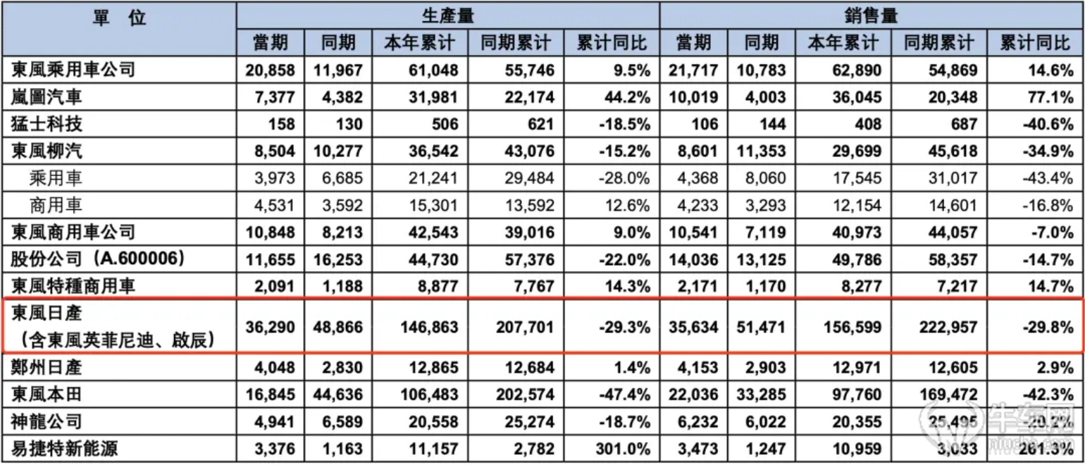 巨亏6709亿，暴跌70%，日系双雄迎来至暗时刻