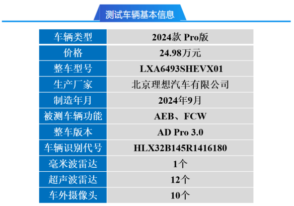 2025智驾“封神榜”测评|理想L6智车信心度（C-IAC）测试结果