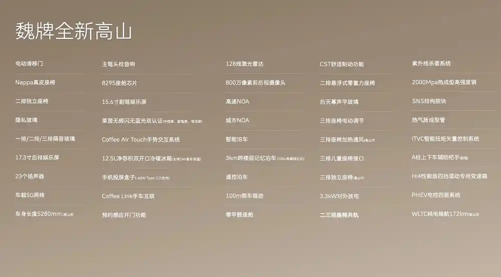 魏牌高山家族上市，30.98万起，宜商又宜家的新选择