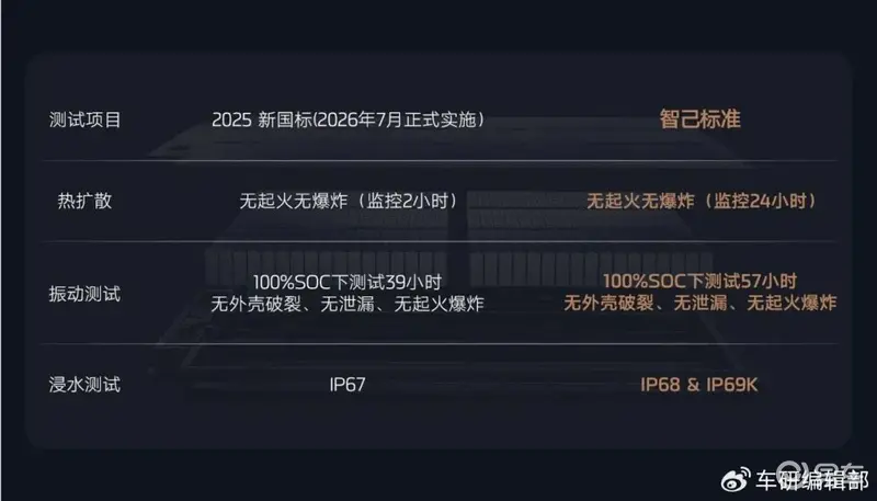全新智己L6震撼上市，权益价20.49万~26.49万