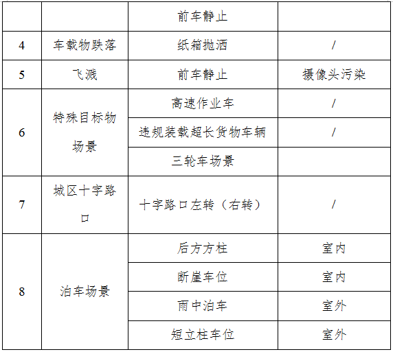 2025智驾“封神榜”测评|理想L6智车信心度（C-IAC）测试结果