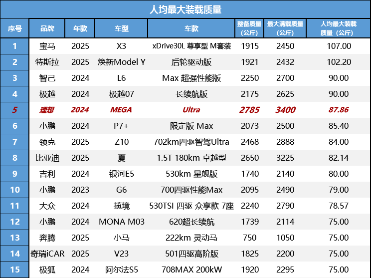 理想MEGA：自驾欧洲5万多公里，没想到这辆纯电MPV这么抗造！