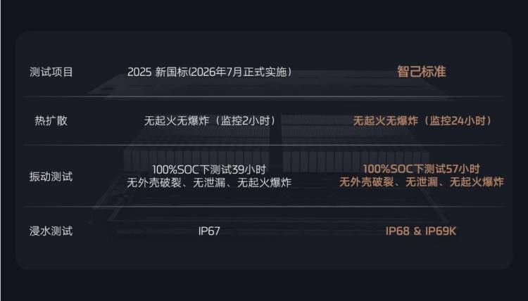 都市出行新风尚！全新智己L6上市，权益价20.49万-26.49万