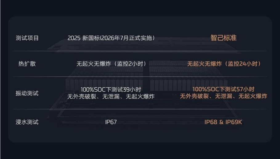 权益价20.49万起 瞬感天幕智能轿车 全新智己L6震撼上市