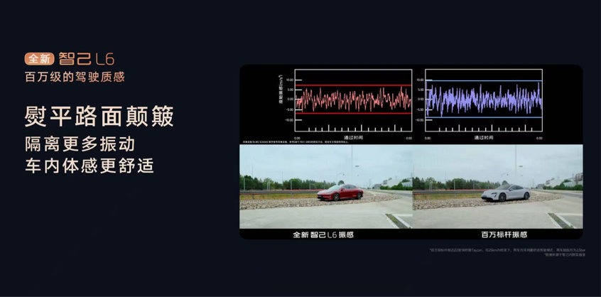 重新定义20万级智能轿车？全新智己L6杀回来了！